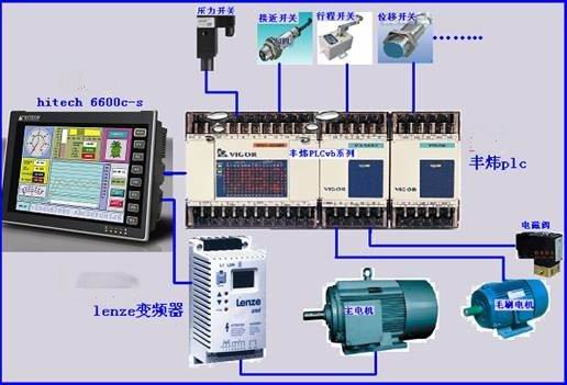 Hitech觸摸屏在精梳機上的應(yīng)用