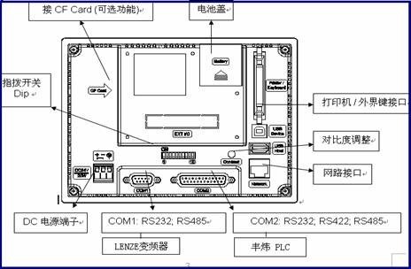 Hitech觸摸屏在精梳機上的應(yīng)用