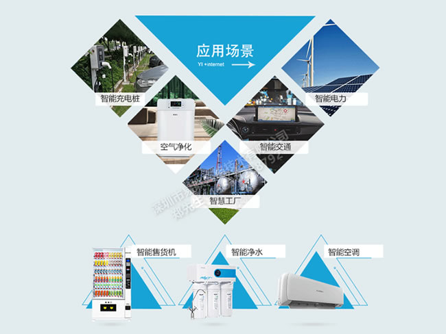 物聯(lián)網(wǎng)應用